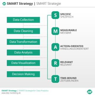 SMART-in-data-analytics
